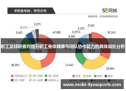 职工足球联赛对提升职工身体健康与团队协作能力的具体益处分析