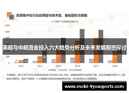 英超与中超资金投入六大趋势分析及未来发展前景探讨